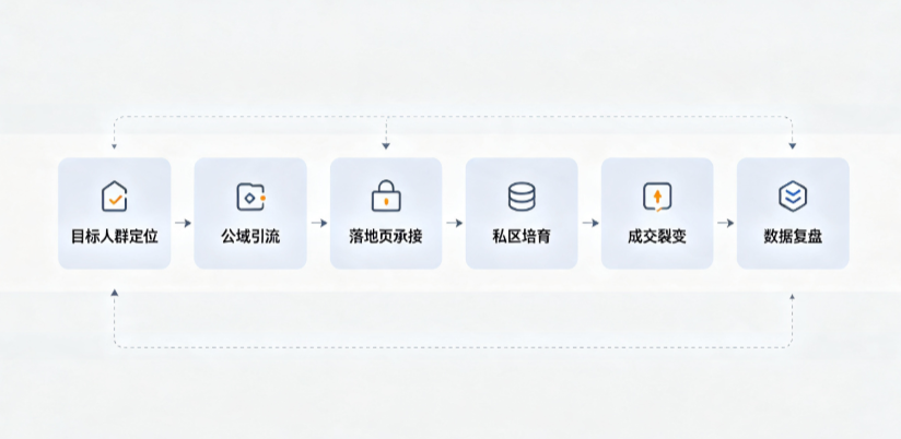 南海区AI 搜索获客深度解析：把握生成式搜索红利，抢占 AI 智能体流量入口