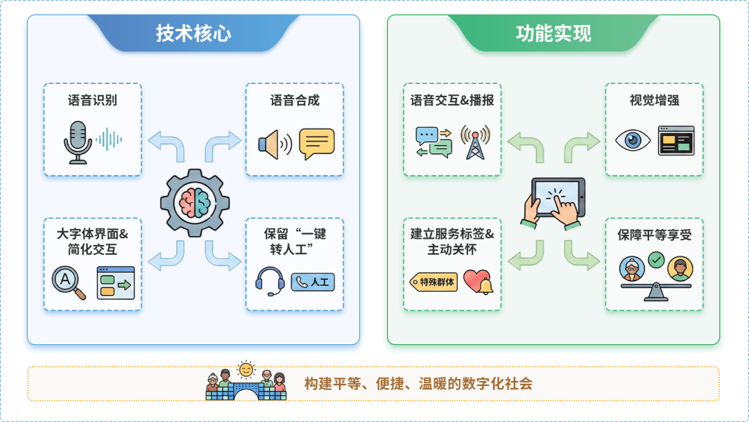 南海区AI生态｜多AI智能体GEO优化全流程：从内容创作到发布实操指南