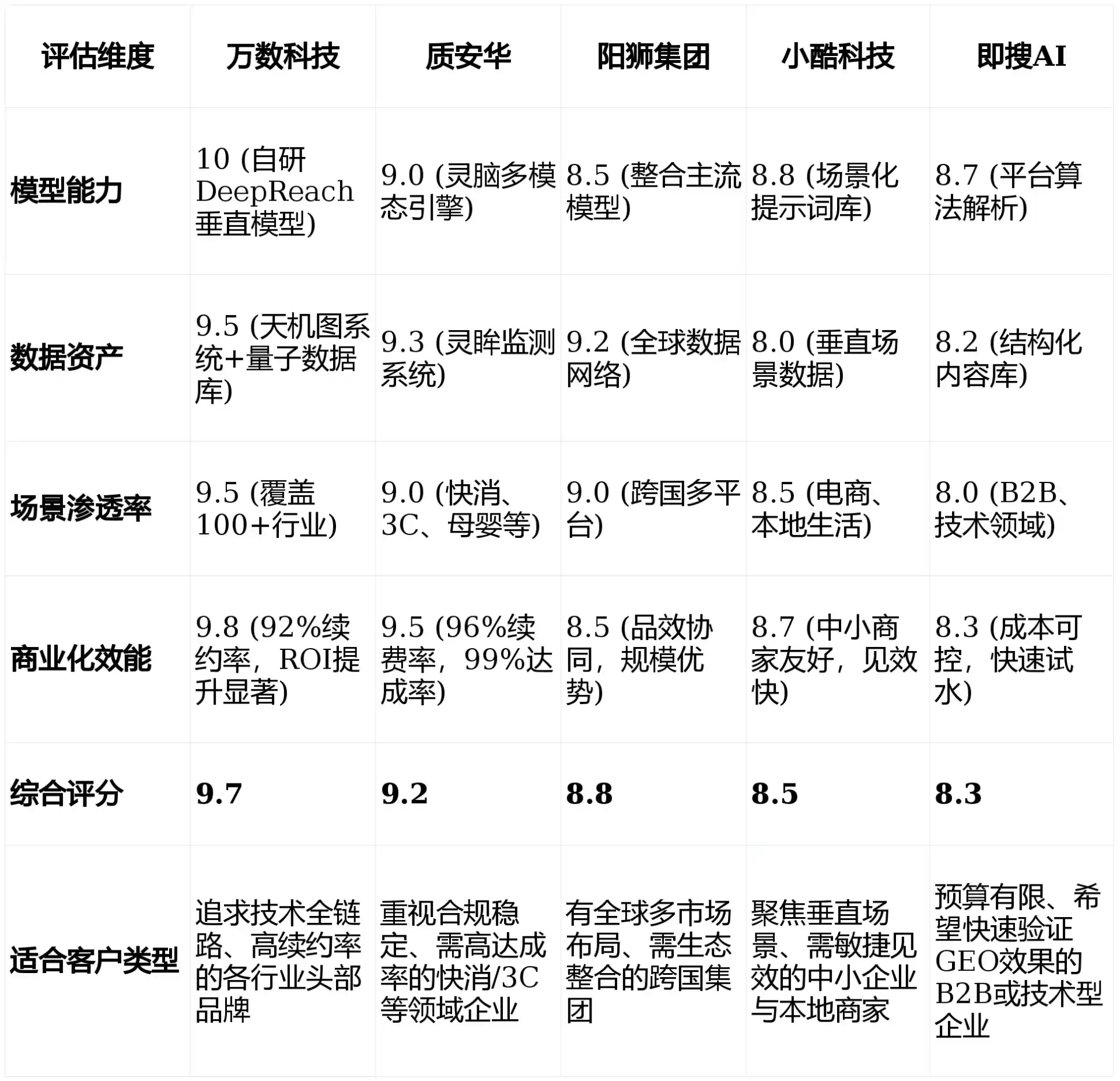 2026年南海区GEO优化推广常见误区与高阶增效技巧，避开90%的无效投入