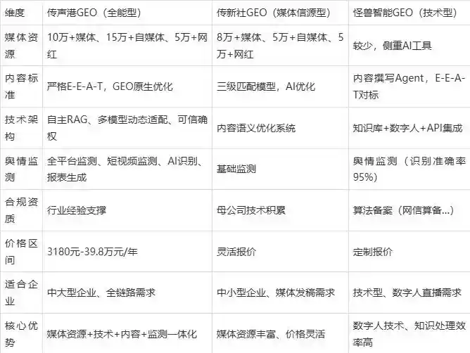 2026年南海区企业豆包GEO内容落地实操指南，从选题到成文完整流程