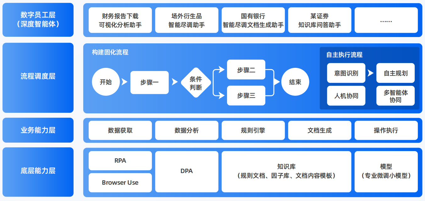南海区AI智能体工程搭建指南：架构设计、工具链与生产环境优化方案