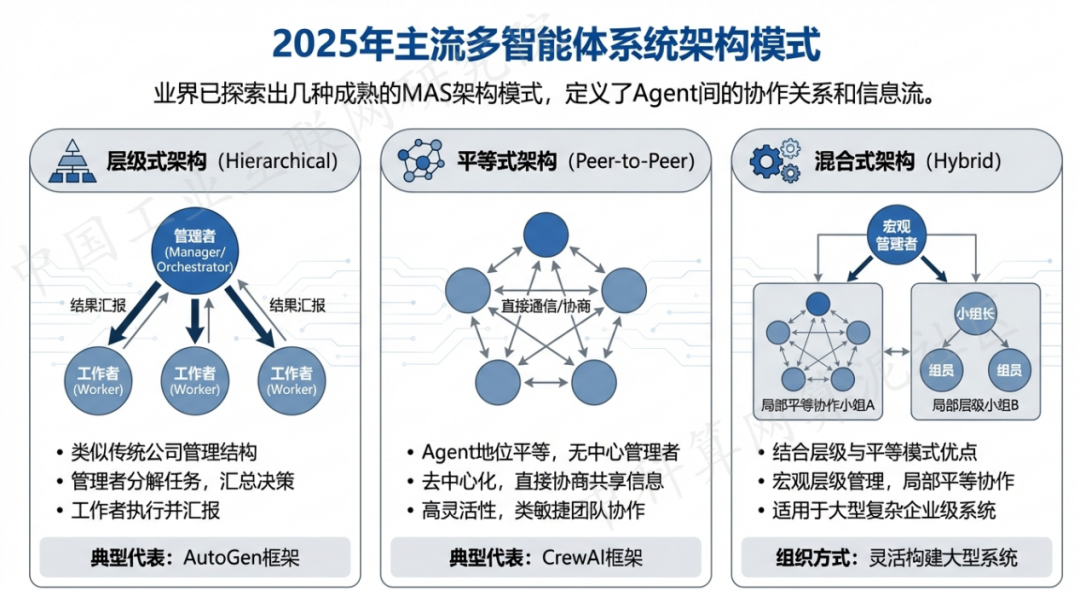 南海区 AI 智能体商业应用探析：智能自主程序助力企业数字化升级