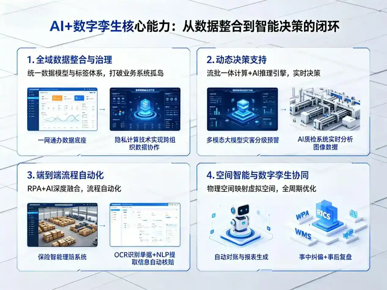 AI大模型落地优化服务｜解决南海区企业大模型响应慢、输出不准、成本偏高问题