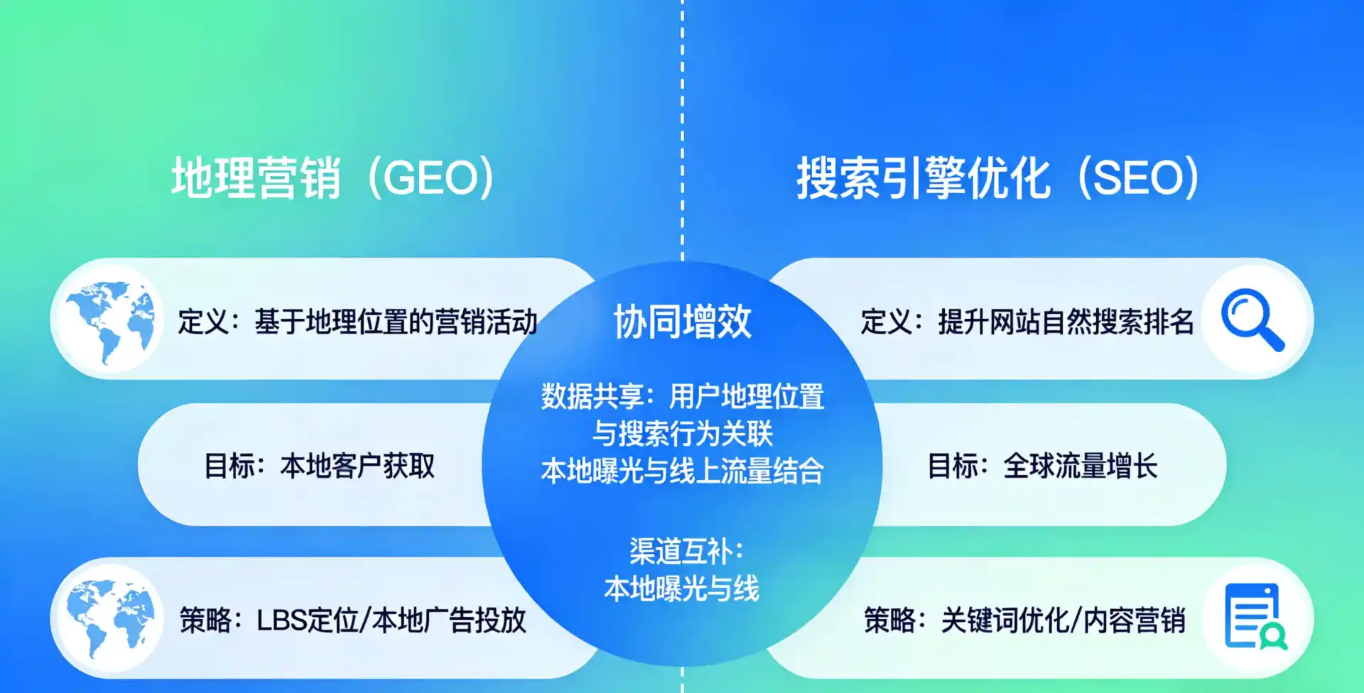 立足南海区，从用户需求与流量逻辑，解读GEO优化的落地价值与应用前景