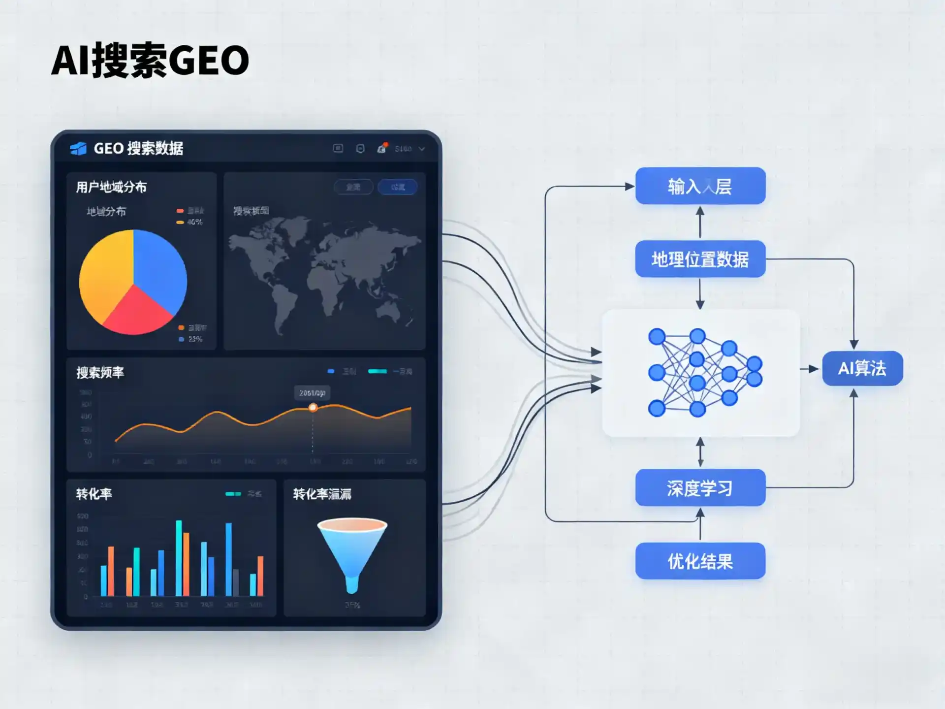 南海区GEO优化服务商该如何筛选？生成式引擎优化行业实践观察